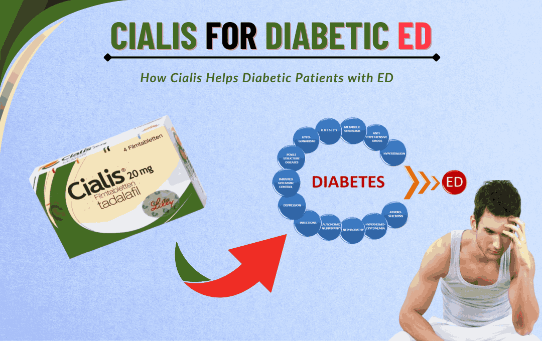 Cialis for Diabetic ED: Uses, Benefits & Price in Pakistan 2026 Guide